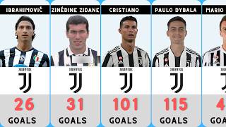 Juventus Top Scorers All Time