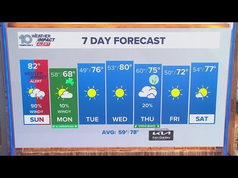 10 Weather: Sunday morning forecast; March 16, 2025