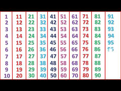 Ginti | Counting from 1 to 100 in Hindi | Numbers 1 to 100 for Kids | Ginti 1 se 100 Tak | 37