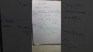 business statistics formula mean median #shortsvideo