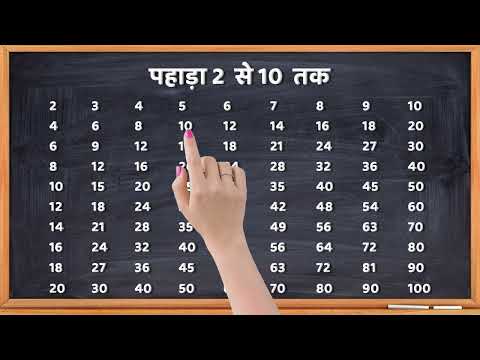 2 से 10 तक पहाड़ा | Multiplication Table 2-10 | Learn Multiplication Fast & Easy | 103