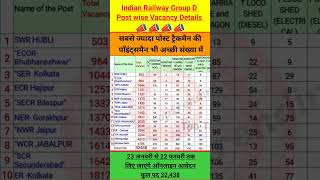 Railway Group-D Post & Zone Wise Vacancy Table🔥l #shorts  #groupdvacancy #level_1 #railway_group_d