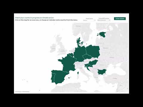 National Energy and Climate Plans (NECPs) Tracker: Implementing national energy and climate plans