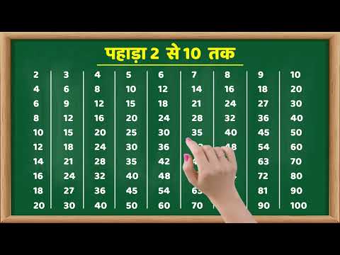 2 से 10 तक पहाड़ा | Multiplication Table 2-10 | Learn Multiplication Fast & Easy | 140