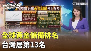 全球黃金儲備排名 台灣居第13名｜陳雅琳世界晚報｜主播：蔣心玫｜華視新聞 20250226   @CtsTw