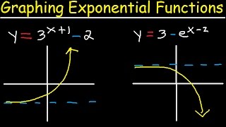 Graphing Exponential Functions With e, Transformations, Domain and Range, Asymptotes, Precalculus