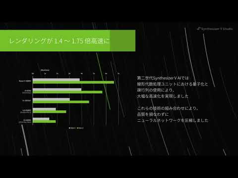 Synthesizer V 第二世代 AI 歌声合成の新技術