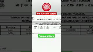 RRB ALP CBT 1 RESULT | RRB ALP CUTOFF MARKS Prayagraj Zone | rrb alp result 2024 #rrbalp2024 #rrbalp