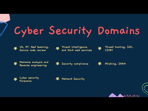 Career in cyber security | Domains | How to start