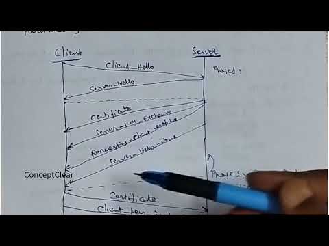 SSL Handshake Protocol #Handshakeprotocol | Change Cipher Protocol | Alert Protocol | Http | Tcp &IP