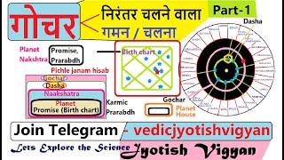 How does Gochar work in Astrology - Part 1