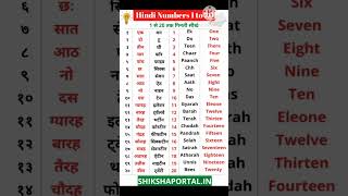 Hindi Numbers 1 to 20       1 से 20 तक गिनती सीखीऐ