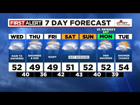 Wednesday morning weather forecast (3/12)