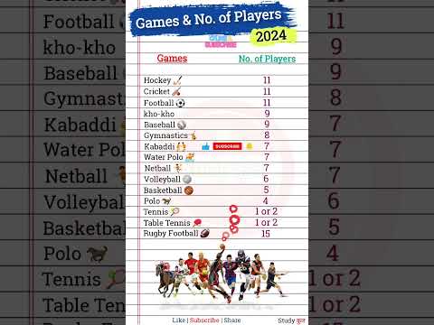 Number of players in sports? | किस खेल में कितने खिलाड़ी होते हैं? #shorts #sports #players #shorts