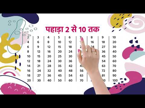 2 से 10 तक पहाड़ा | Multiplication Table 2-10 | Learn Multiplication Fast & Easy | 121