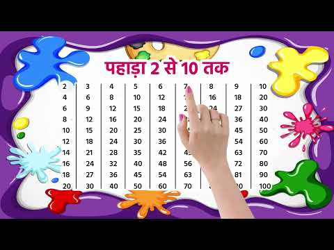 2 से 10 तक पहाड़ा | Multiplication Table 2-10 | Learn Multiplication Fast & Easy | 118