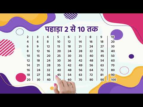 2 से 10 तक पहाड़ा | Multiplication Table 2-10 | Learn Multiplication Fast & Easy | 123