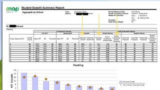 Student Growth Summary Report