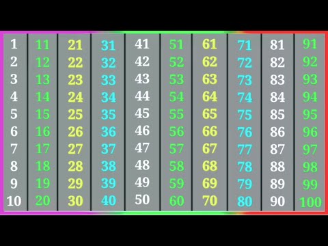 Counting 1 to 100 | 123 Numbers | Counting World | 1 से 100 तक गिनती | 1 to 100 Counting 1 to 100