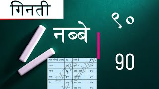 Ginti Hindi me | 1 to 100 Counting Hindi | एक से सौ तक गिनती हिंदी में | 1 Se 100 Tak Ginti Hindi