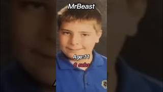 mrbeast Evolution: age 11 to 24 #1v1 #mrbeast #fastgrowth #rising  please sub to @Jimmys_Lego