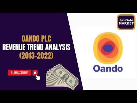 Oando Plc Revenue Trend Analysis (2013-2022)