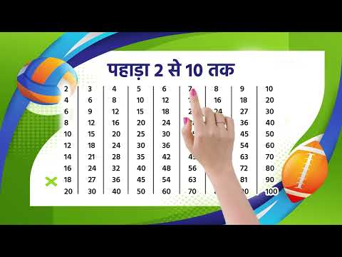 2 से 10 तक पहाड़ा | Multiplication Table 2-10 | Learn Multiplication Fast & Easy | 115