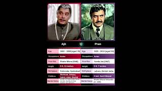 Ajitkhan Vs Pran                      #ajitkhan #pranactor