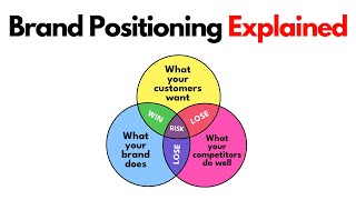 How Brand Positioning Will 10x Your Leads and Sales