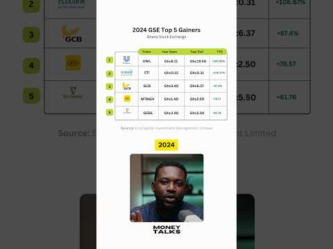 2024 Top Performing Companies on the Ghana Stock Exchange