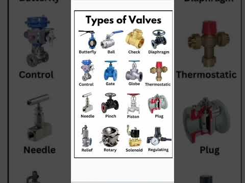 Types of valves..  #tech