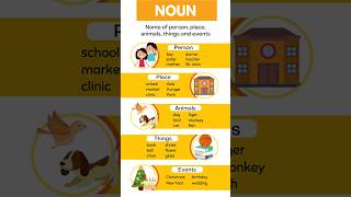 Noun & its type|Types of Nouns| Noun types| #noun #nountypes #shorts