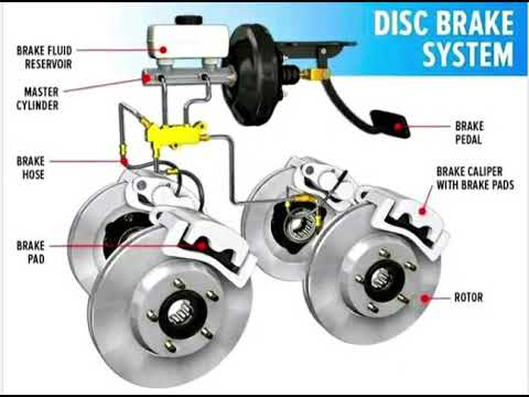 Disc brake construction / regularly uses in automotive #carcare #automobile #automotive