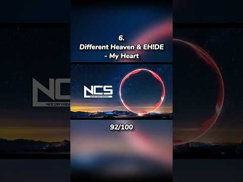 Ranking NCS Songs From 2013 #shorts #ncs #copyrightfree #edm