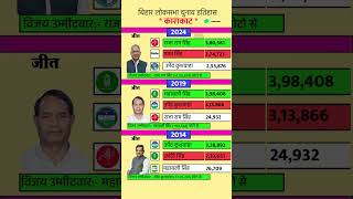 karakat loksabha election results #bihar #karakat #loksabhaelection2024 #pawansingh #upendrakushwaha