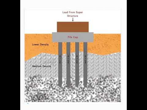 Details on pile foundation in construction