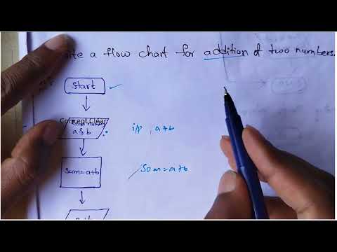 Introduction to Flow Charts With All Symbols and Explanation with Examples  Lec-3 | PPS | #jntuhR22