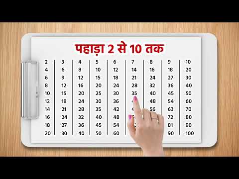 2 से 10 तक पहाड़ा | Multiplication Table 2-10 | Learn Multiplication Fast & Easy | 129