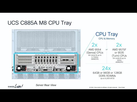 Unleash AI Potential with Cisco's Scalable GPU Server Solutions