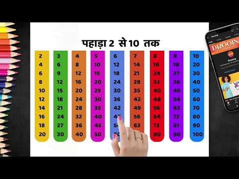 2 से 10 तक पहाड़ा | Multiplication Table 2-10 | Learn Multiplication Fast & Easy | 142