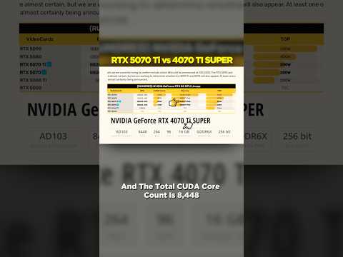 Nvidia RTX 5070 TI vs Nvidia 4070 TI vs Nvidia 4070 TI Super