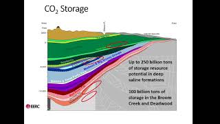 Enhanced Oil Recovery and Gathering Investment - 2025 North Dakota Reclamation Conference