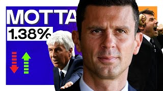 THE END IS NEAR FOR THIAGO MOTTA | RANKING OF POSSIBLE NEXT JUVENTUS COACHES