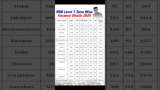 RRB Zone Wise Vacancy 2025 | Railway New Update | Railway Update Today | #rrb #railway