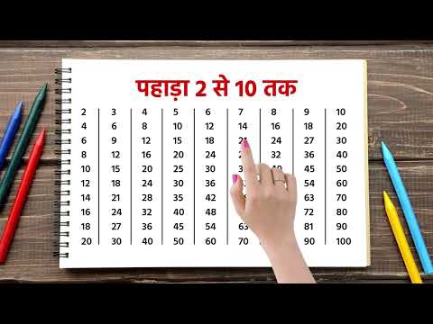 2 से 10 तक पहाड़ा | Multiplication Table 2-10 | Learn Multiplication Fast & Easy | 105