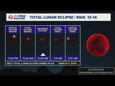 Total lunar eclipse: How and when to see stunning show in southern Idaho