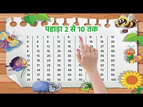 2 से 10 तक पहाड़ा | Multiplication Table 2-10 | Learn Multiplication Fast & Easy | 116