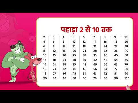 2 से 10 तक पहाड़ा | Multiplication Table 2-10 | Learn Multiplication Fast & Easy | 111