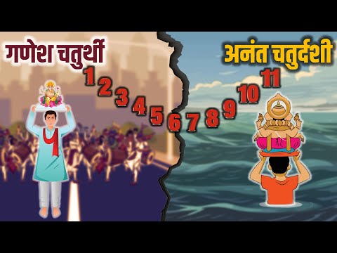 Ganeshji ko pani me kyu bahaya jata hai | गणेशजी की मूर्तियों का पानी में विसर्जन क्यों होता है |