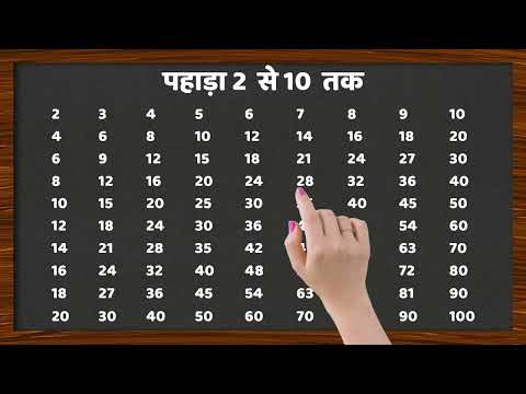 2 से 10 तक पहाड़ा | Multiplication Table 2-10 | Learn Multiplication Fast & Easy | 96